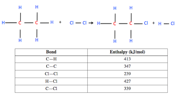 Quiz Worksheet Calculating Bond Enthalpy Study