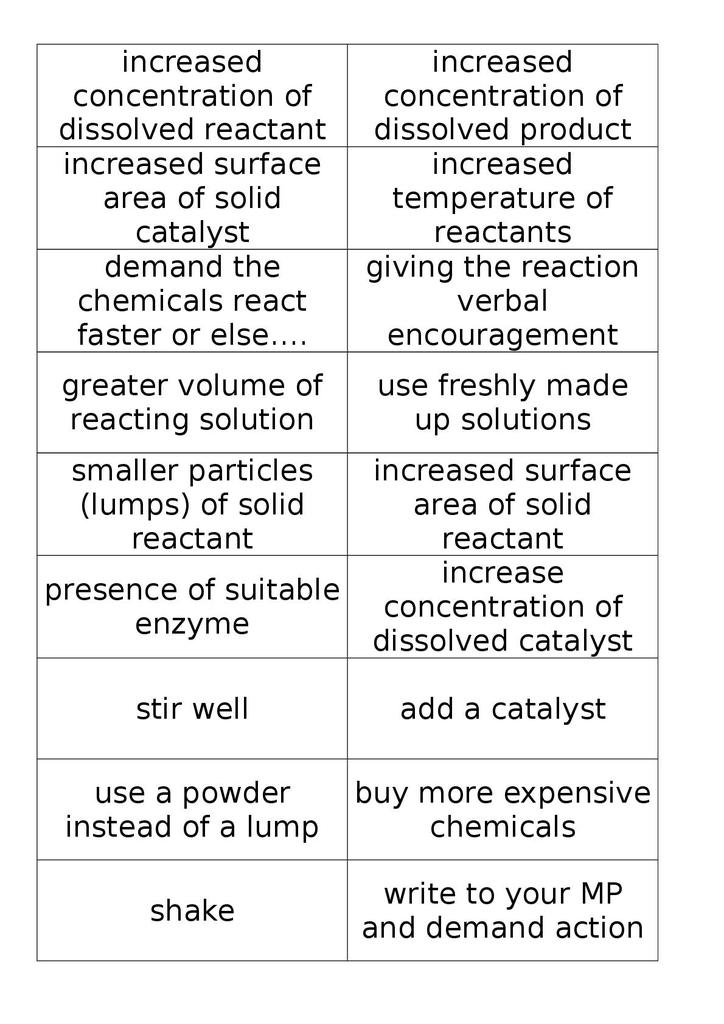 Rates Of Reaction Worksheet Worksheet List