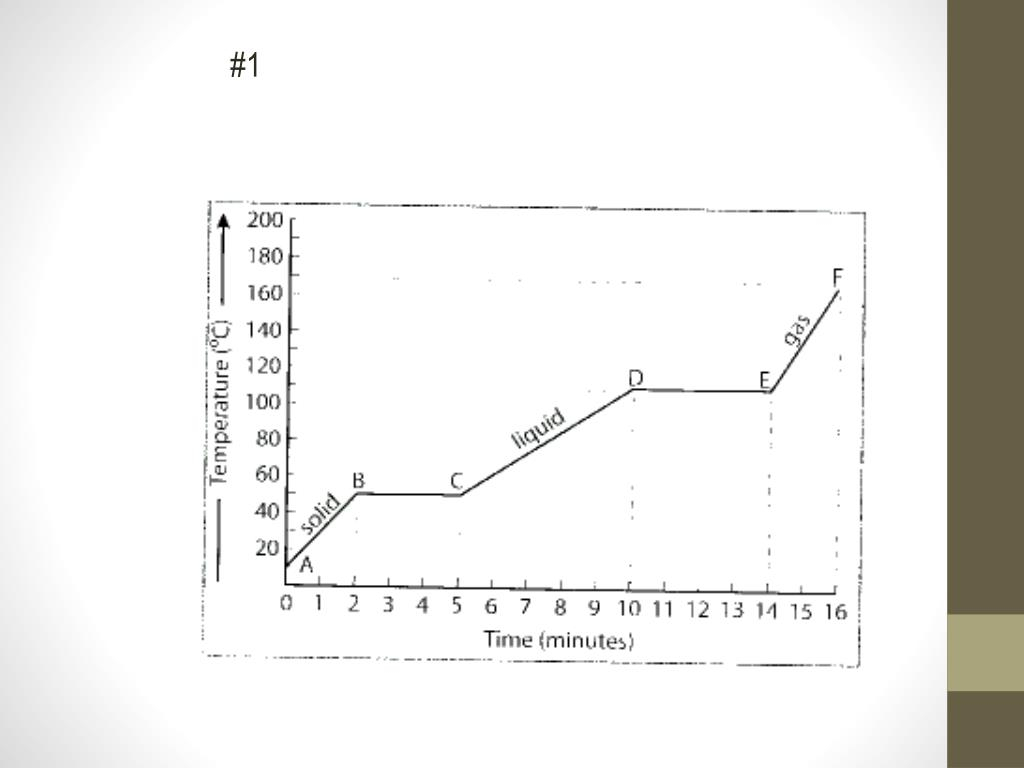 Regents Chemistry Energy Diagram Worksheet Answers Diagram Media