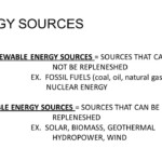 Renewable And Nonrenewable Resources Worksheet