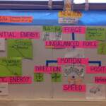 Science TEKS 6 8ABC Compare And Contrast Potential And Kinetic Energy