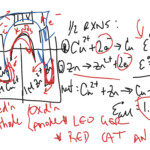 ShowMe Electrochemical