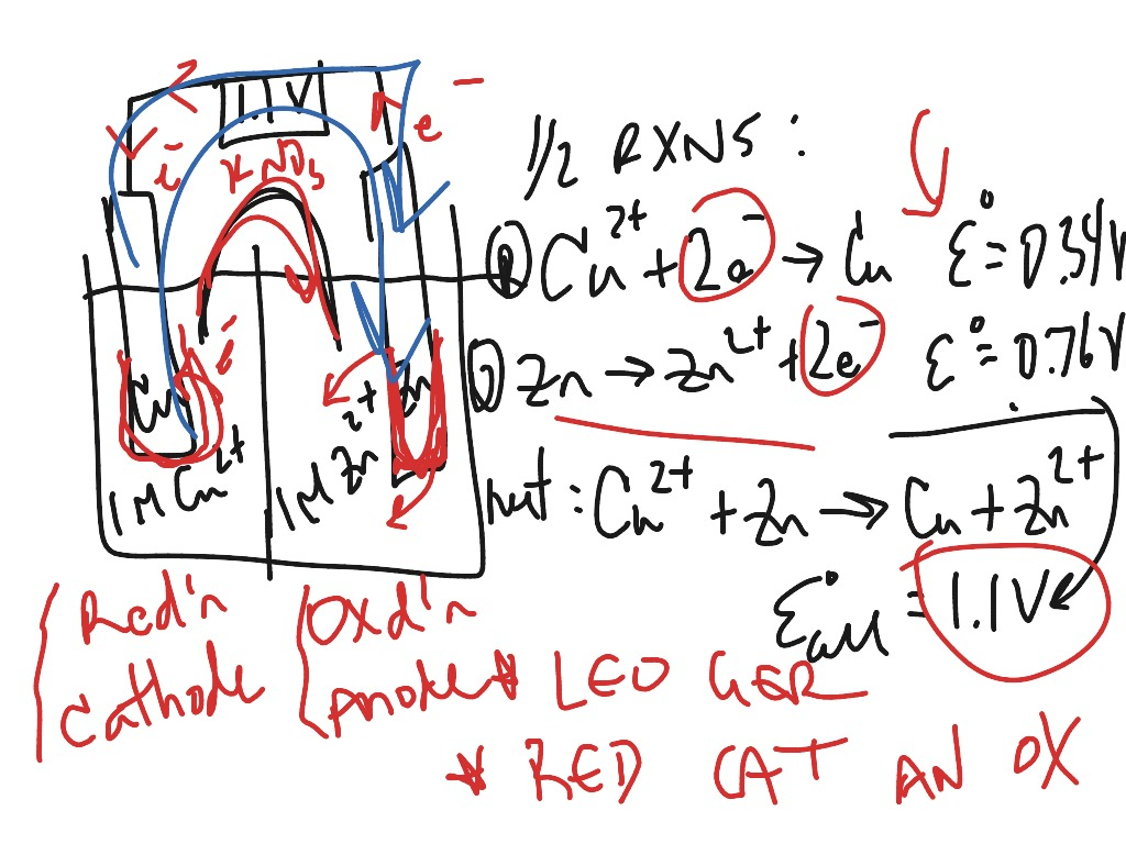 ShowMe Electrochemical