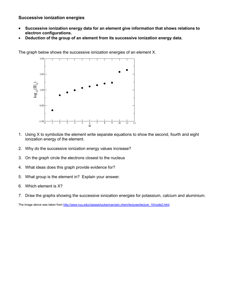 Successive Ionization Energies Worksheet