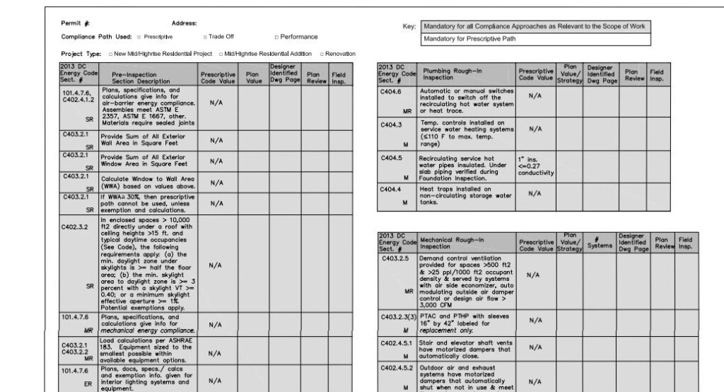 Tackling The DC Green Building Code Resources For Code Compliance 