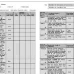 Tackling The DC Green Building Code Resources For Code Compliance