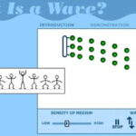 The Nature Of Waves Worksheet Answers