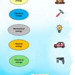 Types Of Energy Matching Worksheet Chapter 3 Calculation Of The