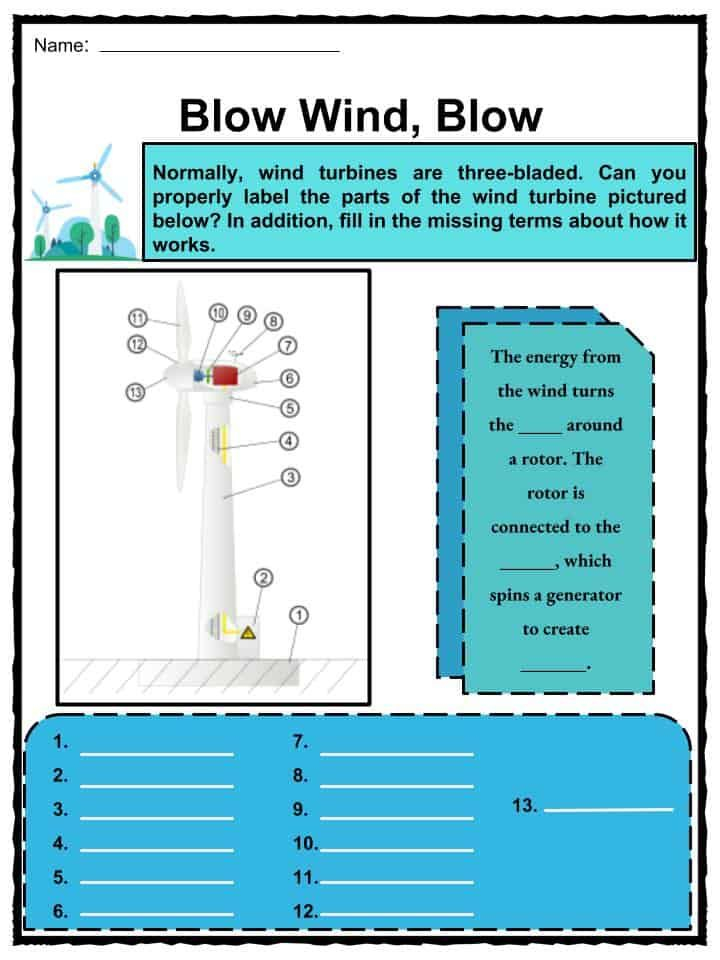 Wind Turbine Facts Worksheets History Efficiency For Kids In 2020 