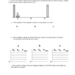 Worksheet 1 Electric Potential Energy Modeling Physics