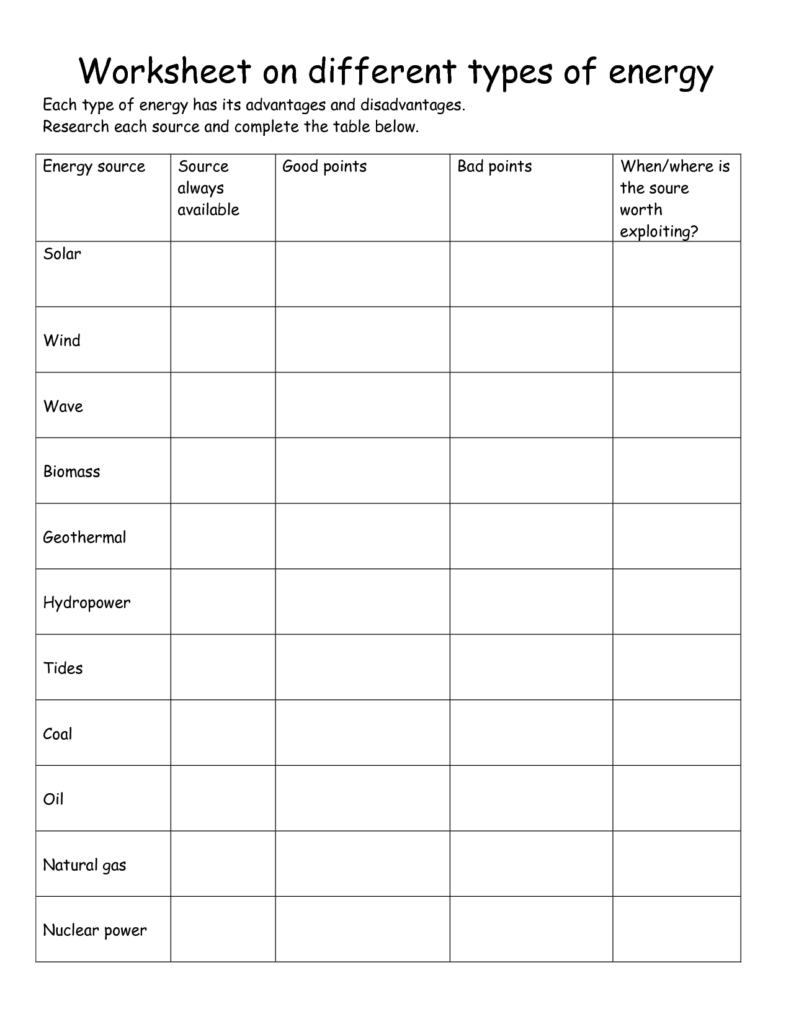 Worksheet On Renewable And Nonrenewable Resources Google Search 