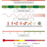 Worksheet Waves And Electromagnetic Spectrum Worksheet Answers The