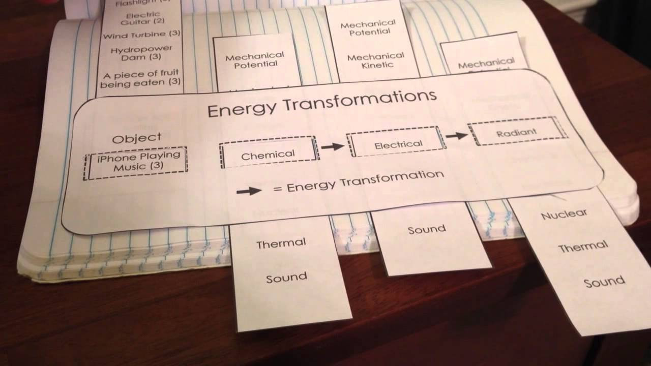 30 Energy Transformation Worksheet Answers Education Template