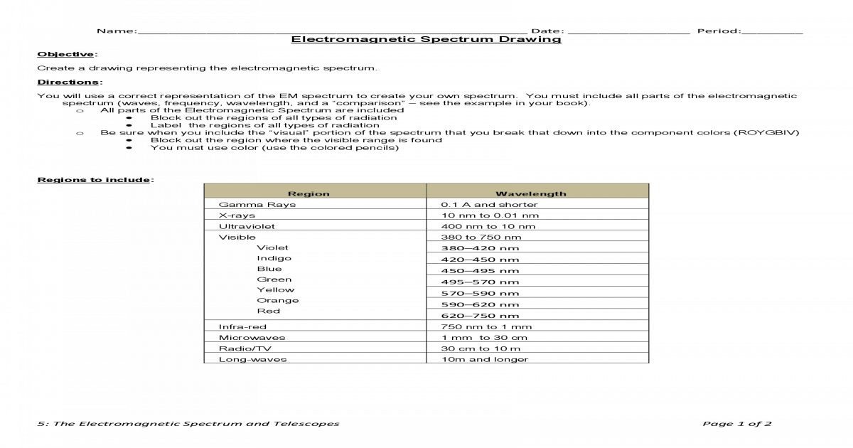 31 Label The Electromagnetic Spectrum Worksheet Best Labels Ideas 2020