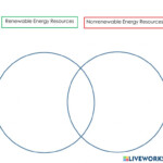 39 Venn Diagram Of Renewable And Nonrenewable Resources