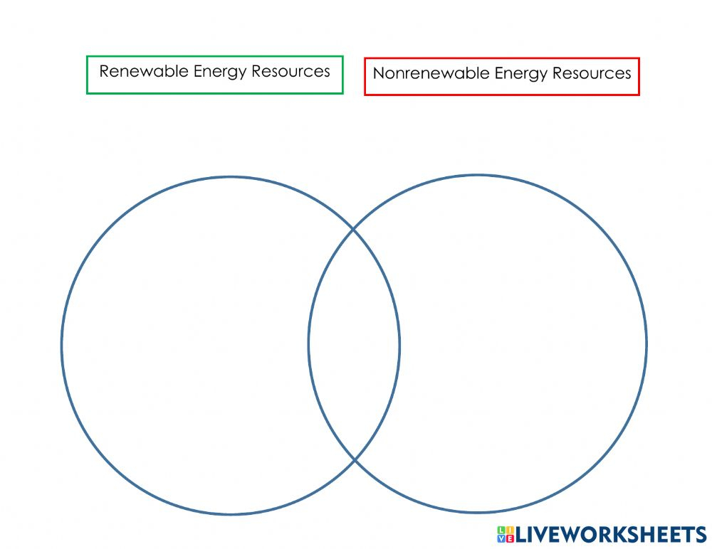 39 Venn Diagram Of Renewable And Nonrenewable Resources