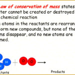 4 Law Of Conservation Of Mass Worksheet FabTemplatez