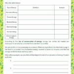 50 Introduction To Energy Worksheet Chessmuseum Template Library