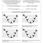 6 Kinetic And Potential Energy Worksheet Answers Worksheet Information