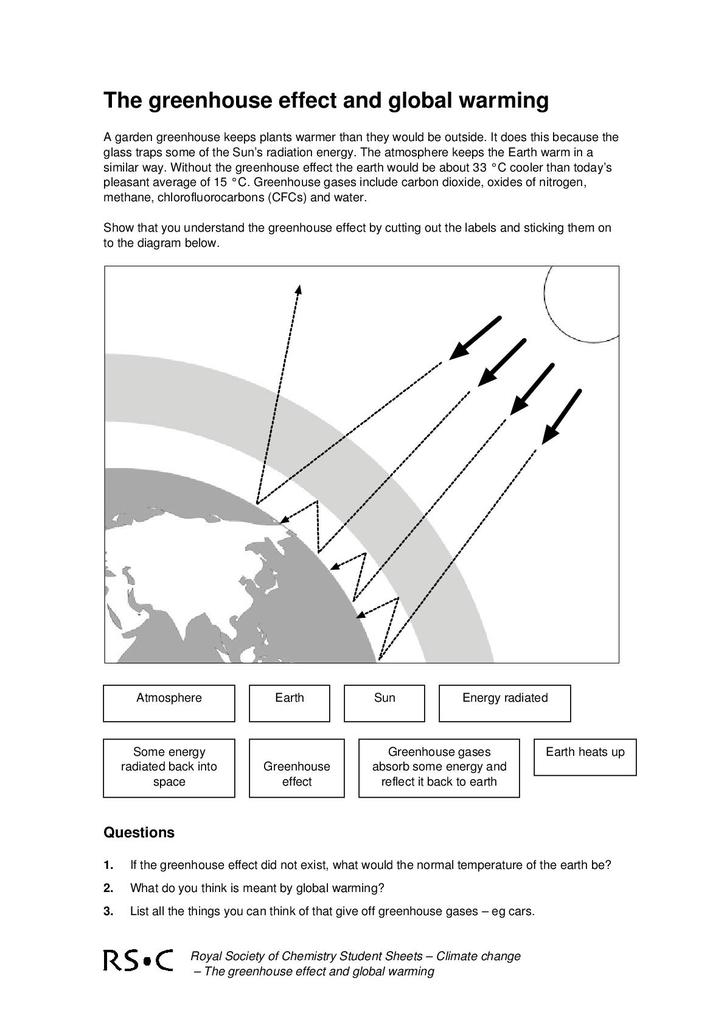  75 Greenhouse Effect Diagram Worksheet