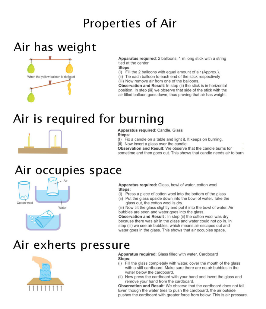 Air And Water Properties Worksheets Samples