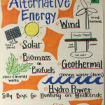 Alternative Energy Anchor Chart Alternative Energy Anchor Chart