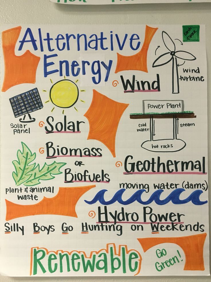 Alternative Energy Anchor Chart Alternative Energy Anchor Chart 