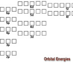 Atomic Orbital Worksheet Kindergarten Printable Sheet