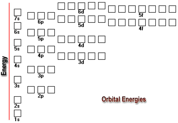 Atomic Orbital Worksheet Kindergarten Printable Sheet