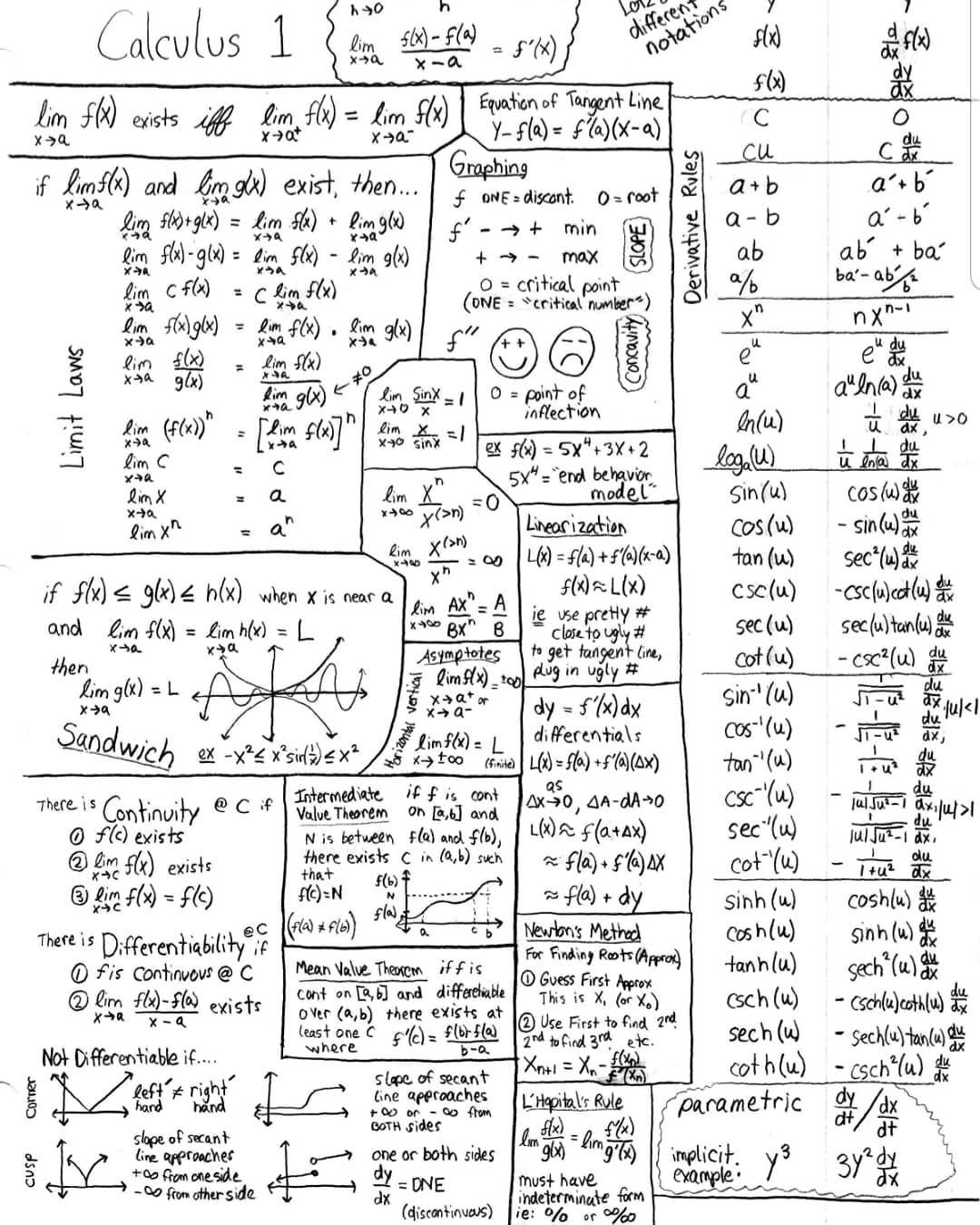 Awesome Calculus Derivative Rules Worksheet Labelco