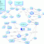 Cellular Respiration Flow Chart Biology The Chart