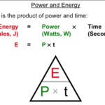 Characteristics Of Electricity Mr Zwarich s Classes