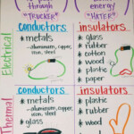 Conductors Insulators Thermal Electrical Fourth Grade Science