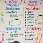 Conductors Insulators Thermal Electrical Fourth Grade Science 6th