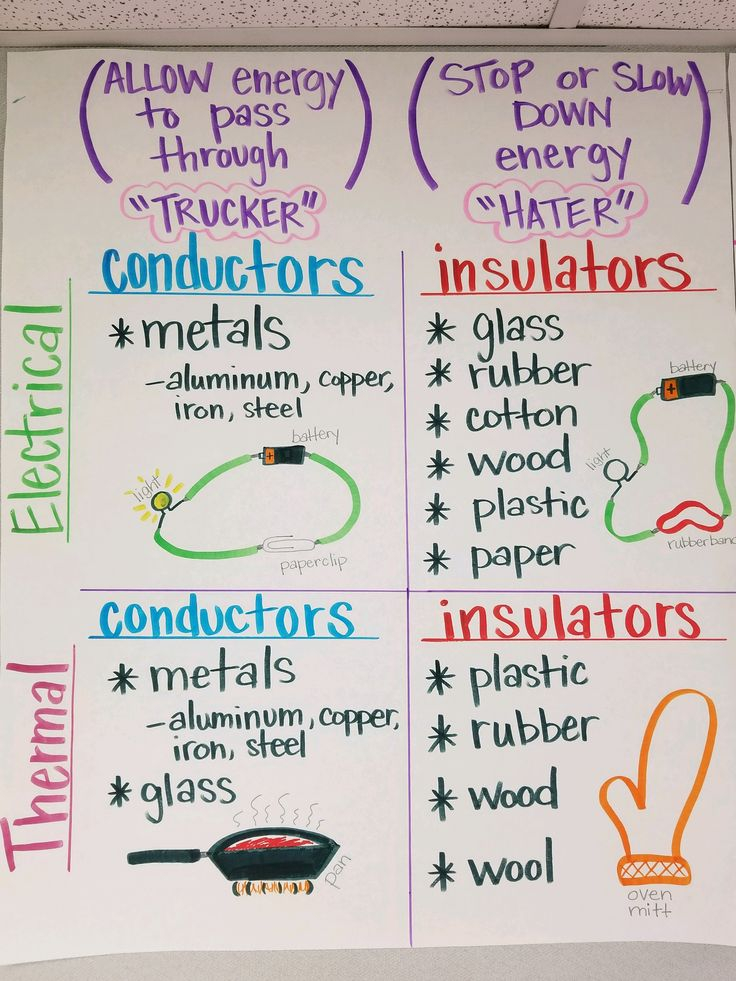 Conductors Insulators Thermal Electrical Fourth Grade Science 6th 