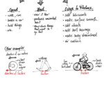 Conservation Of Momentum Worksheet