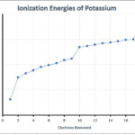 Diagram Ionization Energy Diagram Media