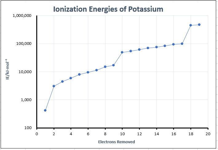 Diagram Ionization Energy Diagram Media