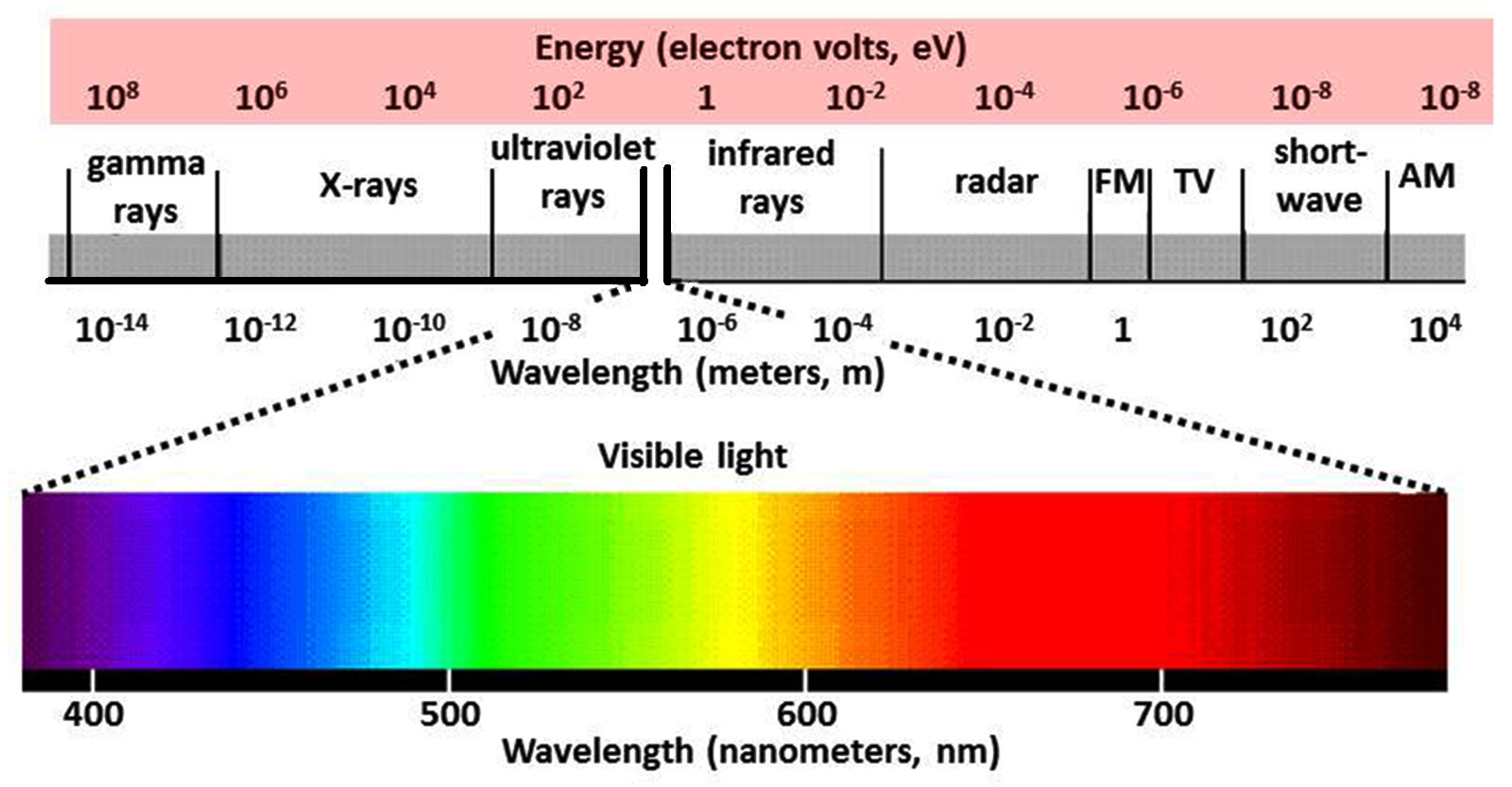 DIAGRAM Label Electromagnetic Spectrum Diagram FULL Version HD