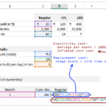 Doing Cost Benefit Analysis In Excel A Case Study Chandoo