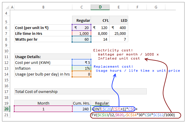 Doing Cost Benefit Analysis In Excel A Case Study Chandoo 