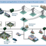 Electric Potential Diagram