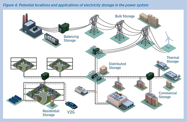 Electric Potential Diagram