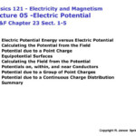 Electric Potential Energy Formula Physics