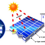 Electrical Part 2 Solar The GMC RV