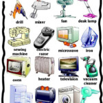 Electrical Things Picture Dictionary