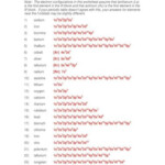 Electron Configurations Pacticew Worksheet With Key 7 Printable How