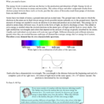 Emission Spectra And Energy Levels Worksheet Ivuyteq