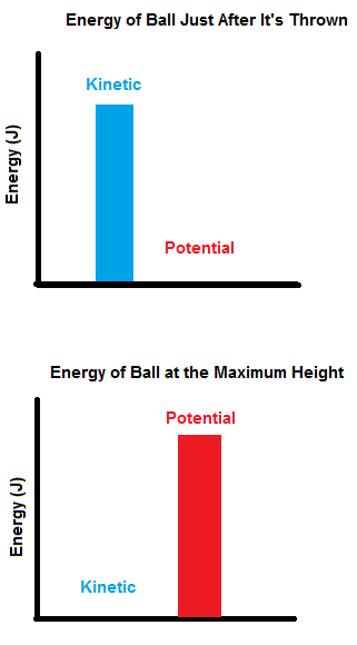 Energy Bar Chart Physics Free Table Bar Chart