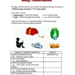 Energy Conversion Worksheets 6th Grade Energy Transformations Energy
